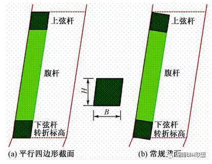 地标工程“中国尊”——BIM应用全解析！_6