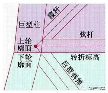 地标工程“中国尊”——BIM应用全解析！_7