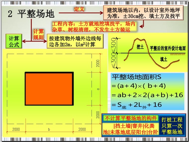 土石方工程量计算图解-3、平整场地