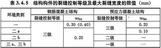 混凝土结构设计规范 GB 50010-2010_2