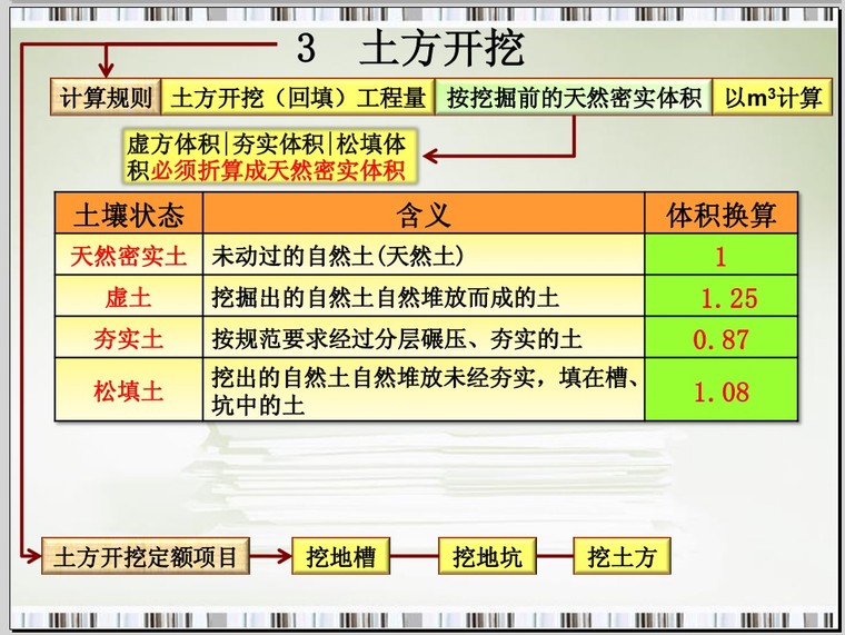 图解土石方工程量计算方法-5、土方开挖