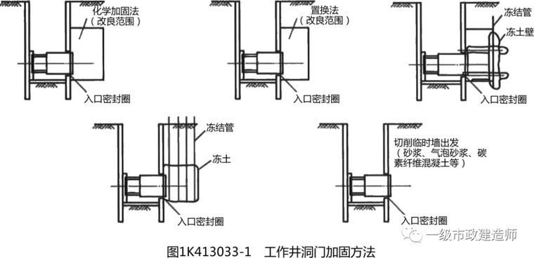 盾构施工阶段划分及始发与接收施工技术_5