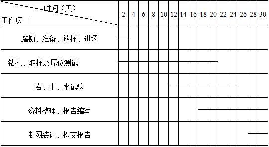 浙江省公共租赁房工程岩土工程勘察-工程进度表