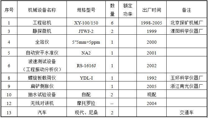 浙江省公共租赁房工程岩土工程勘察-勘探施工现场机械