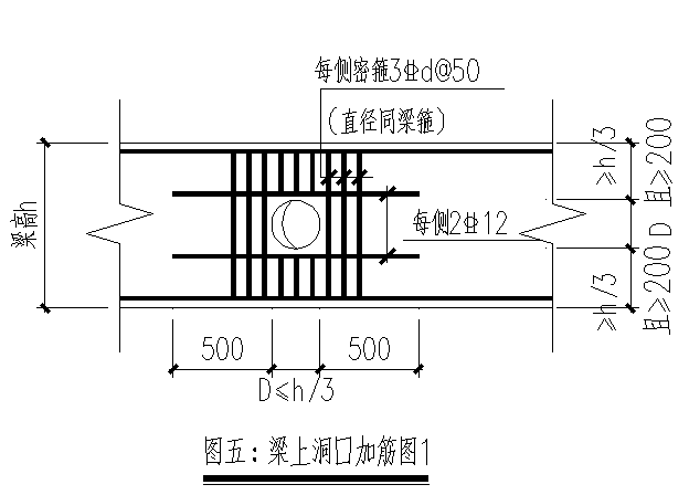 洞口加筋做法图片图片