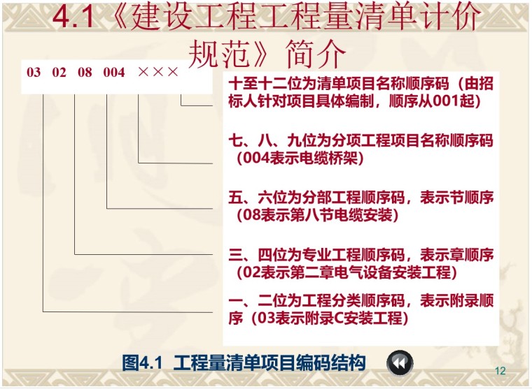 建设工程工程量清单-1、工程量清单项目编码结构