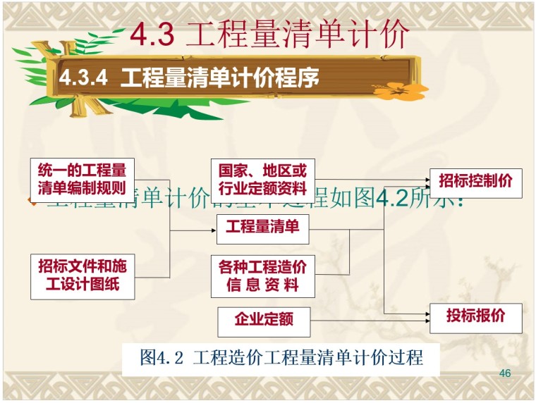 建设工程工程量清单-5、工程量清单计价程序