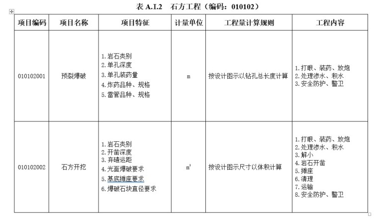 工程量清单项目及计算规则-2、石方工程