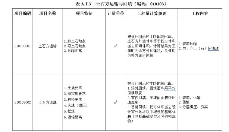 工程量清单项目及计算规则-3、土石方运输与回填