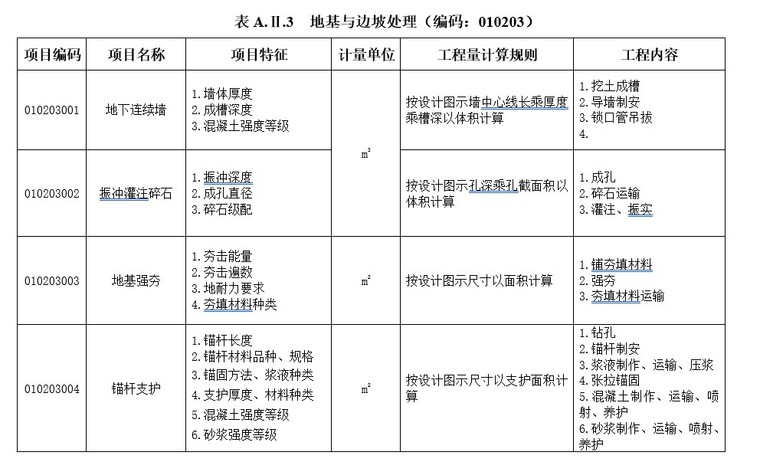 工程量清单项目及计算规则-5、地基与边坡处理