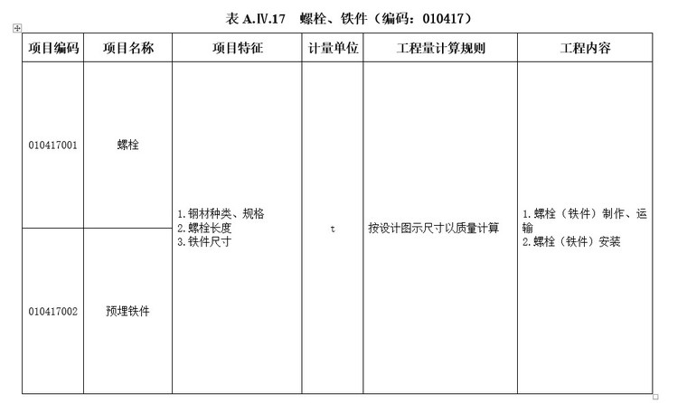 工程量清单项目及计算规则-8、螺栓、铁件