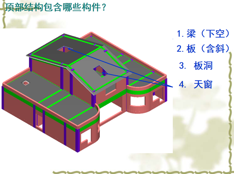 广联达图形算量软件详细教程讲义(PPT229页)-顶部构件