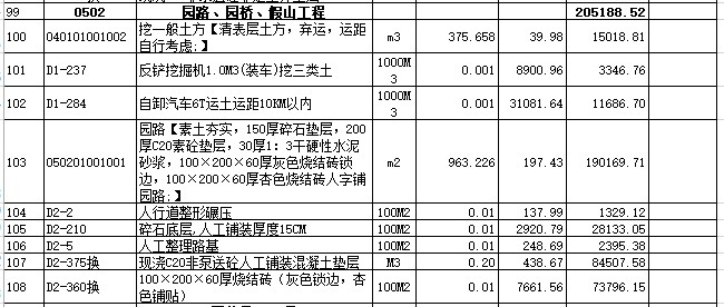 工程量清单综合单价明细表