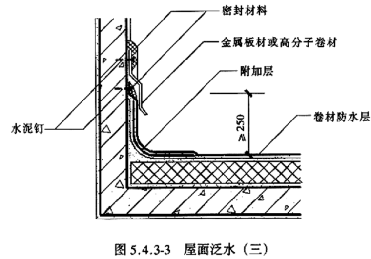 室内防水验收培训资料下载-防水工程质量验收的内容培训讲义PPT（图文并茂）