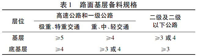 级配水稳施工图资料下载-关于新规范用于水稳基层的效果分析