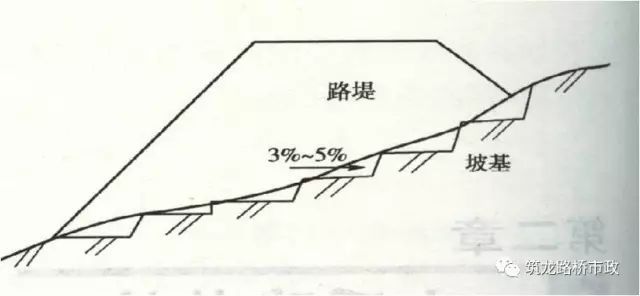 路堤填筑、路堑开挖、路基排水、软土地基施工，超全整合！！_2