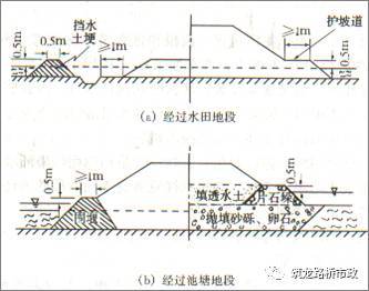 路堤填筑、路堑开挖、路基排水、软土地基施工，超全整合！！_5