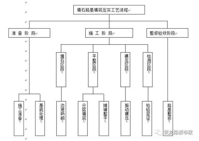 路堤填筑、路堑开挖、路基排水、软土地基施工，超全整合！！_14