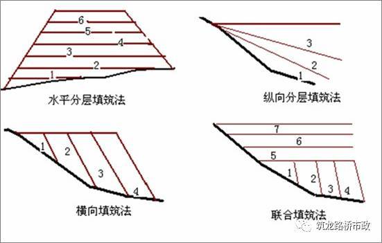 路堤填筑、路堑开挖、路基排水、软土地基施工，超全整合！！_8