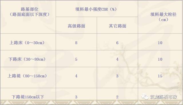 路堤填筑、路堑开挖、路基排水、软土地基施工，超全整合！！_7