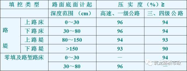 路堤填筑、路堑开挖、路基排水、软土地基施工，超全整合！！_21