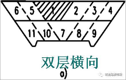 路堤填筑、路堑开挖、路基排水、软土地基施工，超全整合！！_25