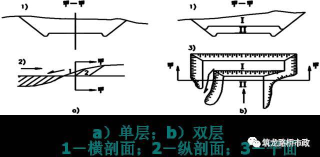 路堤填筑、路堑开挖、路基排水、软土地基施工，超全整合！！_24