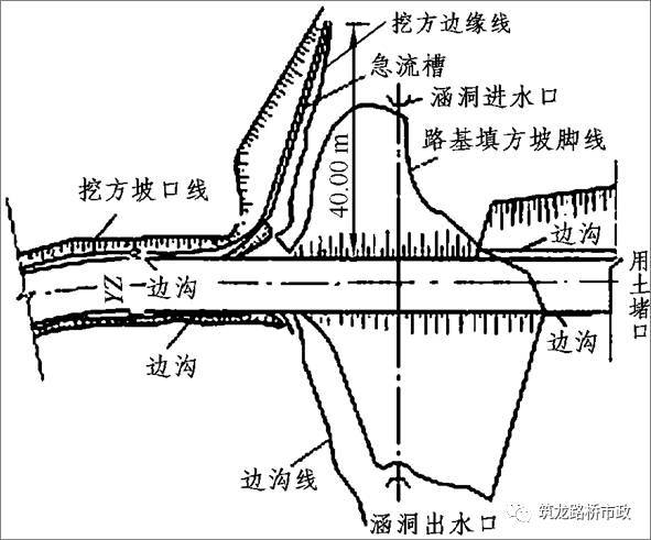 路堤填筑、路堑开挖、路基排水、软土地基施工，超全整合！！_35