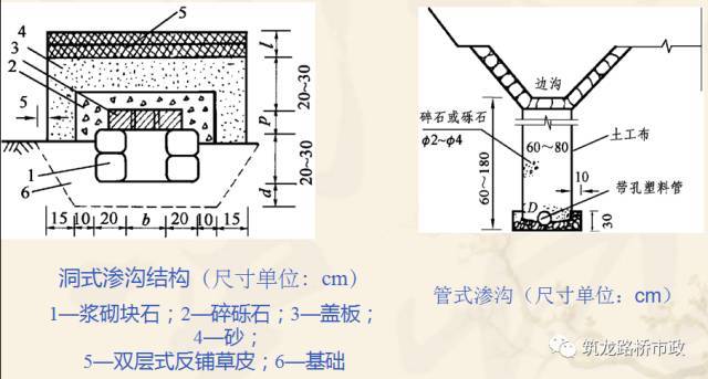 路堤填筑、路堑开挖、路基排水、软土地基施工，超全整合！！_48