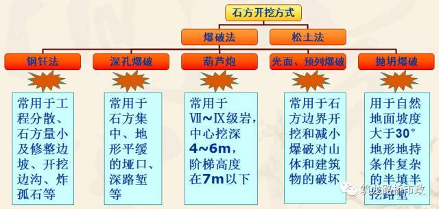 路堤填筑、路堑开挖、路基排水、软土地基施工，超全整合！！_28