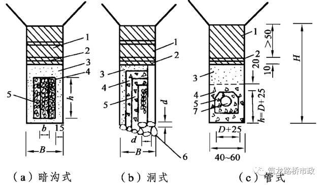 路堤填筑、路堑开挖、路基排水、软土地基施工，超全整合！！_47