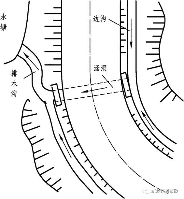 路堤填筑、路堑开挖、路基排水、软土地基施工，超全整合！！_33