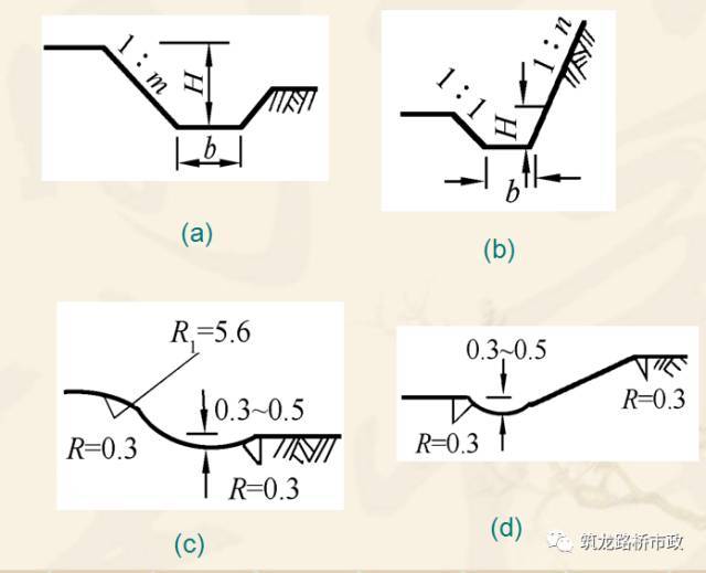 路堤填筑、路堑开挖、路基排水、软土地基施工，超全整合！！_31