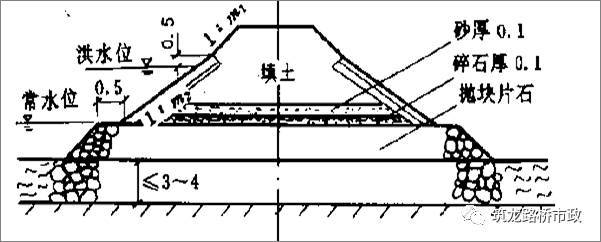 路堤填筑、路堑开挖、路基排水、软土地基施工，超全整合！！_63