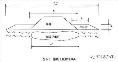 路堤填筑、路堑开挖、路基排水、软土地基施工，超全整合！！_64