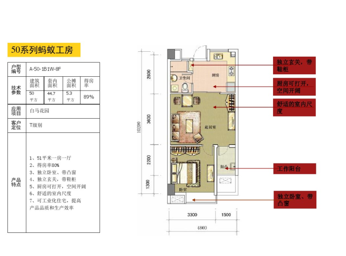 经典户型设计分析资料下载-万科超经典户型设计分析（PDF）