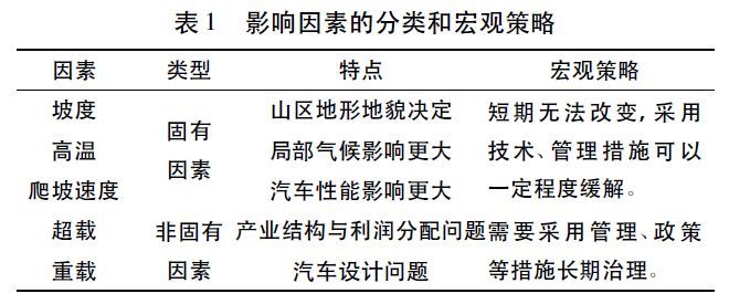 沥青路面季节施工措施资料下载-长上坡沥青路面抗车辙影响因素及实用措施