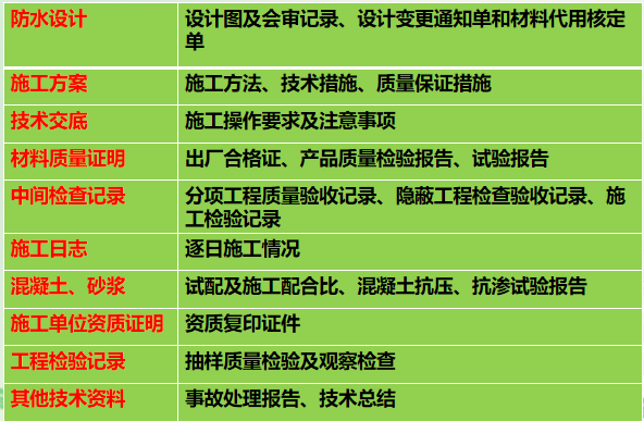 防水工程质量验收的内容培训讲义PPT（图文并茂）-73地下防水工程验收的文件和记录