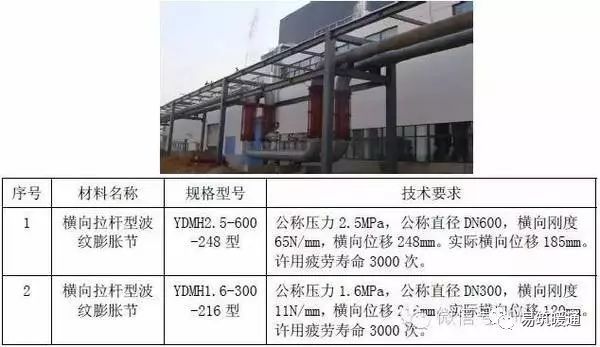 暖通空调工程安装施工工艺标准_2