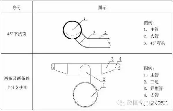 暖通空调工程安装施工工艺标准_4