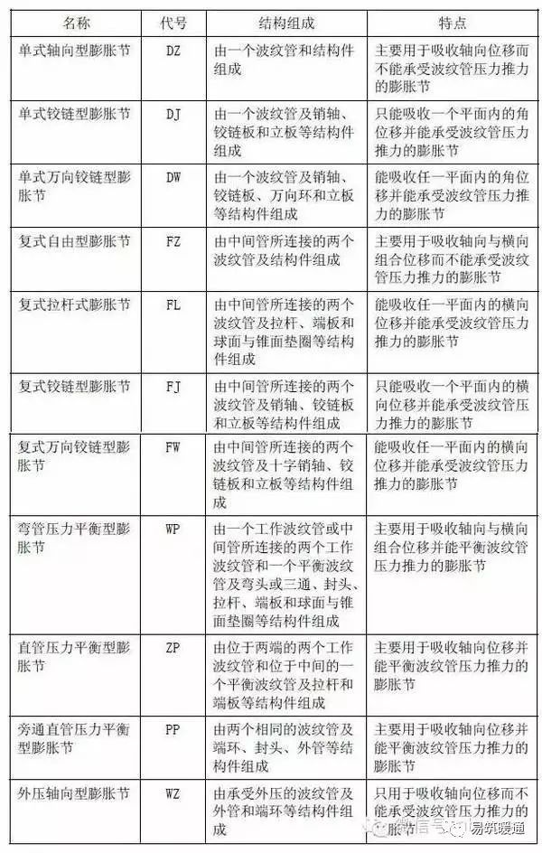 排风系统安装工艺资料下载-暖通空调工程安装施工工艺标准