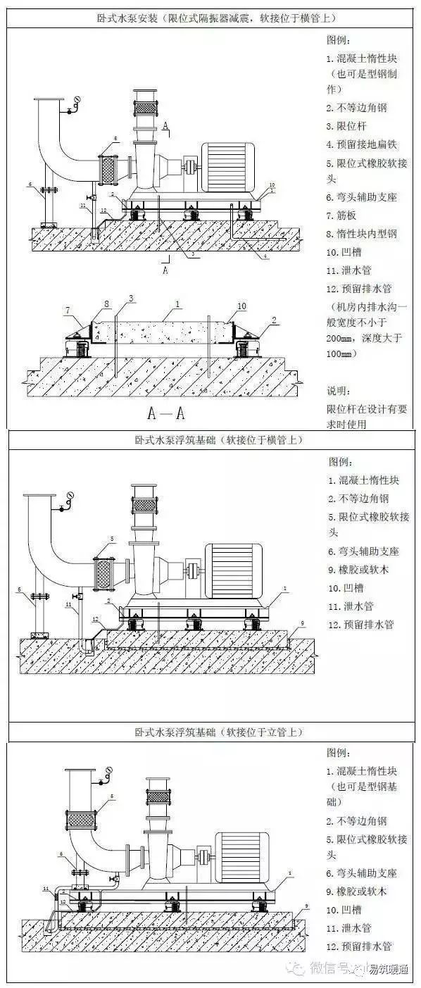 暖通空调工程安装施工工艺标准_7