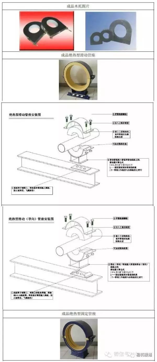 暖通空调工程安装施工工艺标准_6