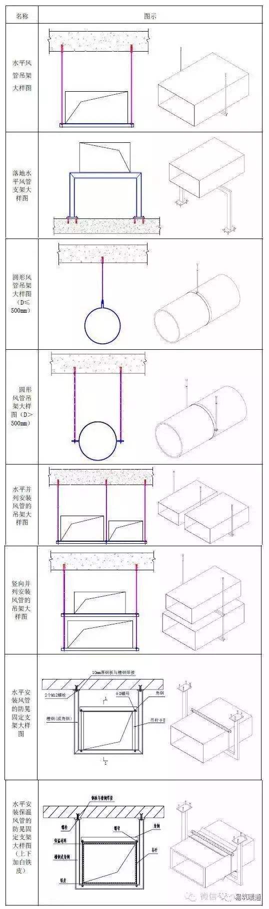 暖通空调工程安装施工工艺标准_10