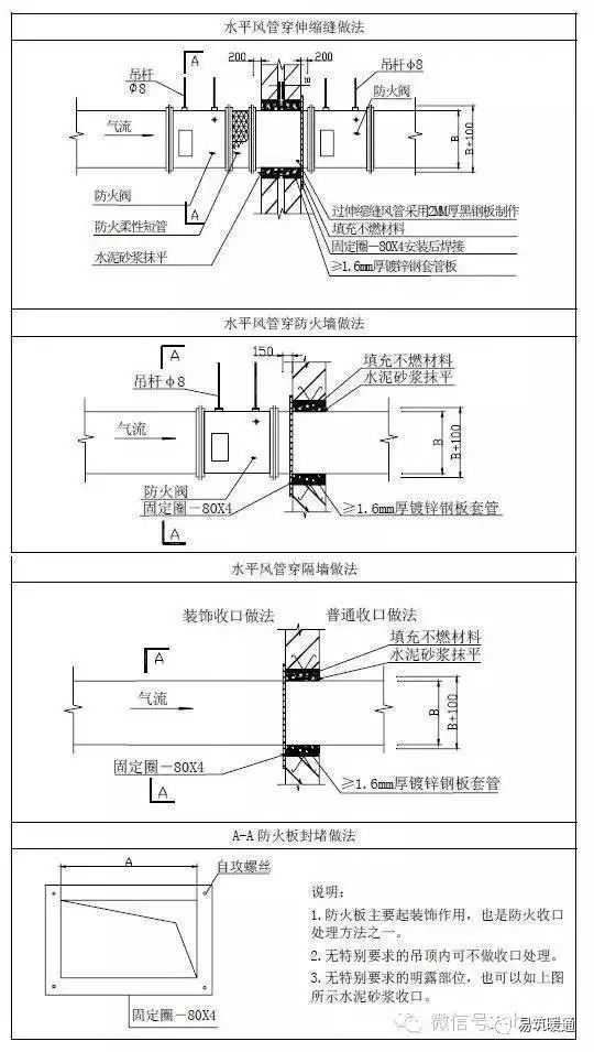 暖通空调工程安装施工工艺标准_12