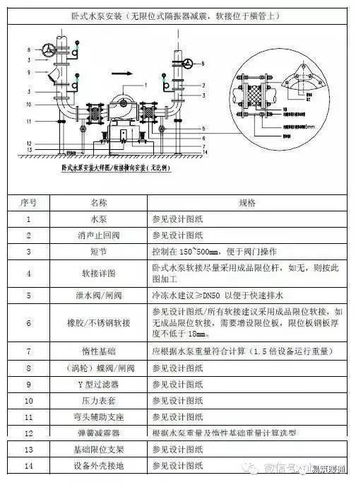 暖通空调工程安装施工工艺标准_8