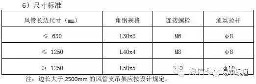 暖通空调工程安装施工工艺标准_13