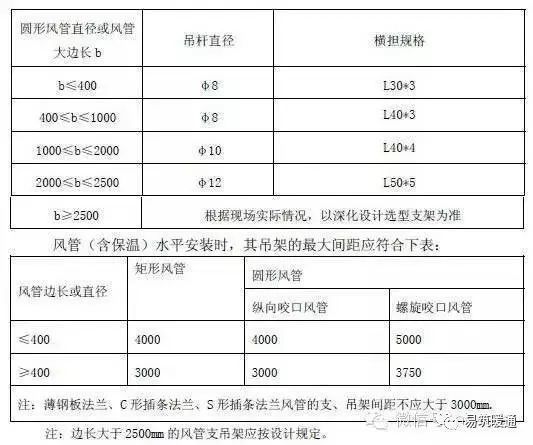 暖通空调工程安装施工工艺标准_11