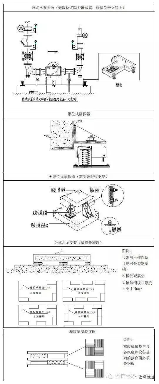 暖通空调工程安装施工工艺标准_9