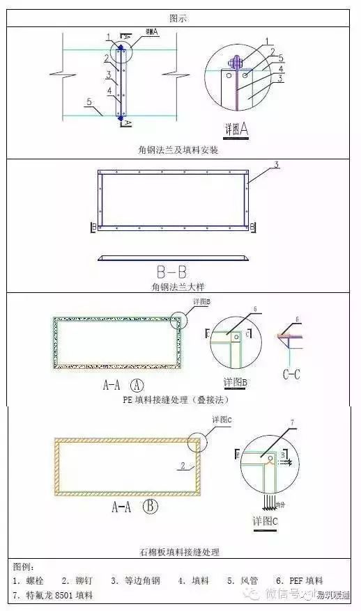 暖通空调工程安装施工工艺标准_15